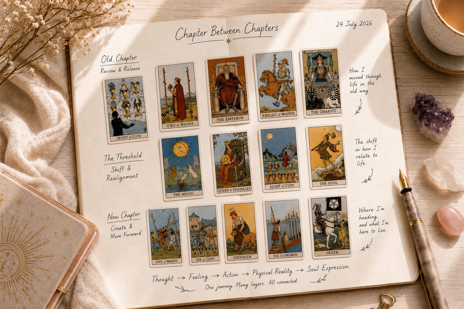Open journal showing the fifteen Tarot cards from the Old Chapter, Threshold and New Chapter readings, bringing together Thought, Feeling, Action, Physical Reality and Soul Expression.